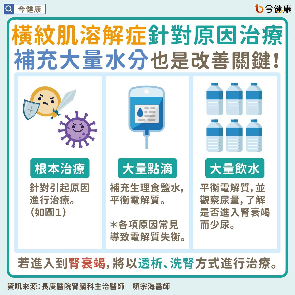 ▲打球2hrs…他「肌肉痛到癱」險洗腎！醫曝3大警訊恐致命。（圖／今健康授權提供）