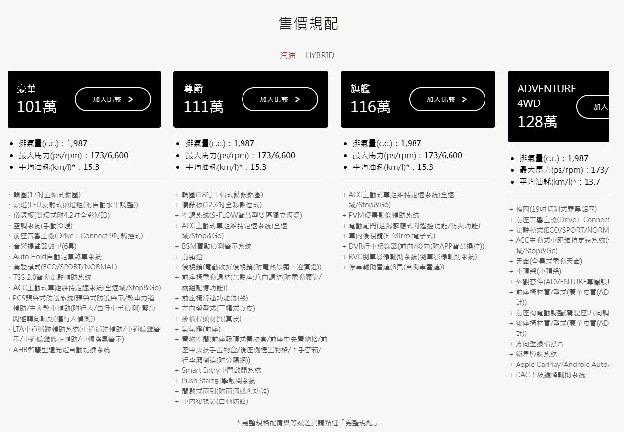 ▲TOYOTA台灣總代理和泰宣布取消「RAV4躍野冒險版」車型。（圖／翻攝自TOYOTA，以下同）