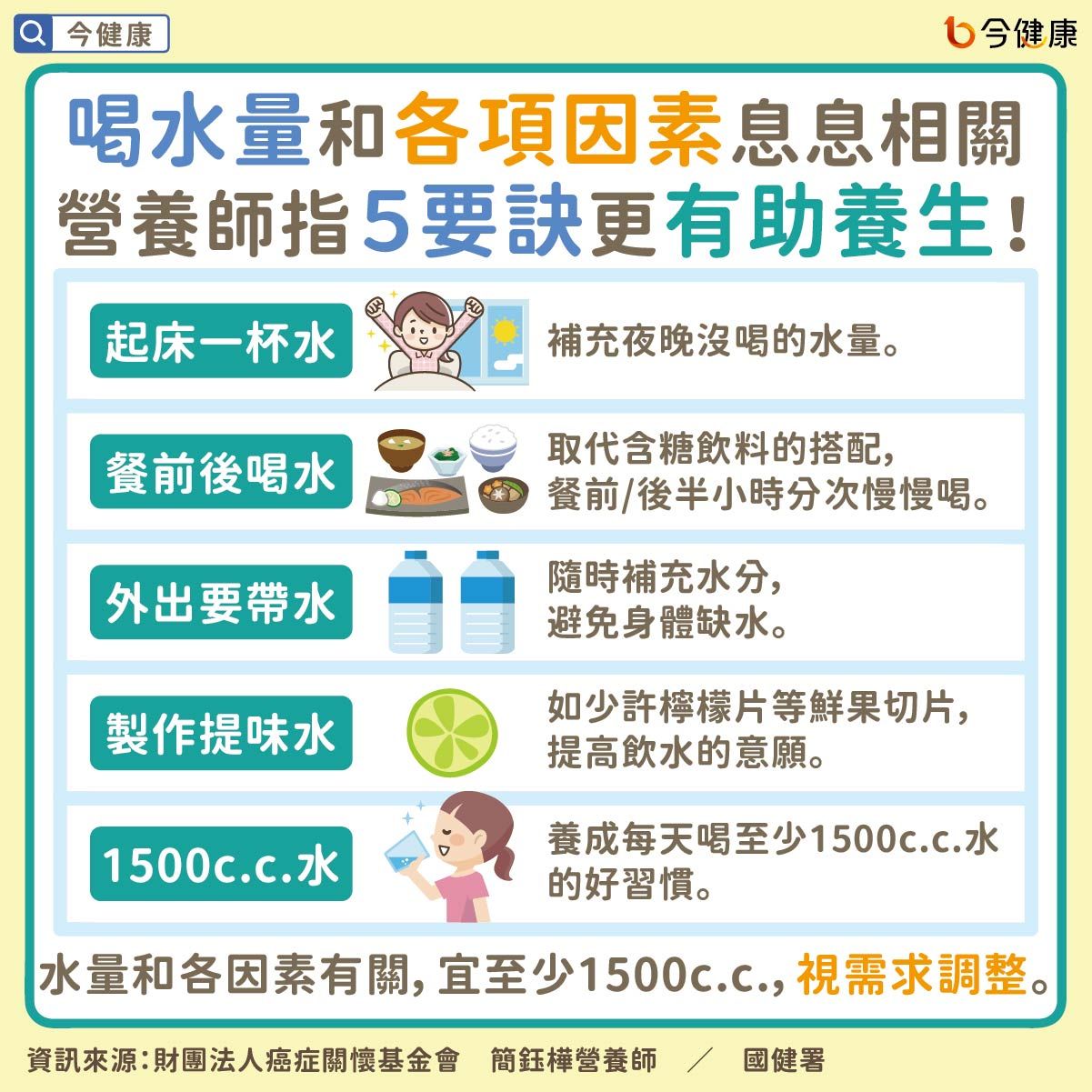 別等口渴！1警訊＝身體已缺水　一圖秒看「水喝得夠不夠」。（圖／今健康授權提供）