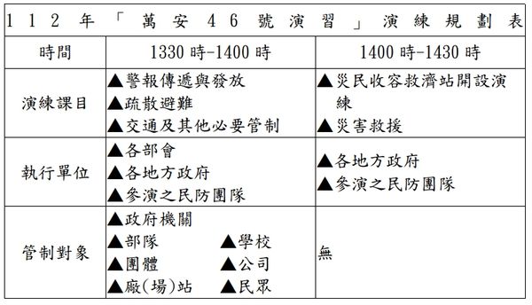 ▲▼國防部11日說明萬安演習。（圖／國防部提供）