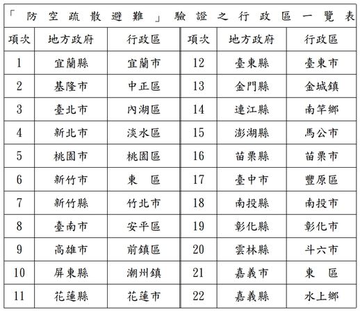 ▲國防部11日說明萬安演習。（圖／國防部提供）