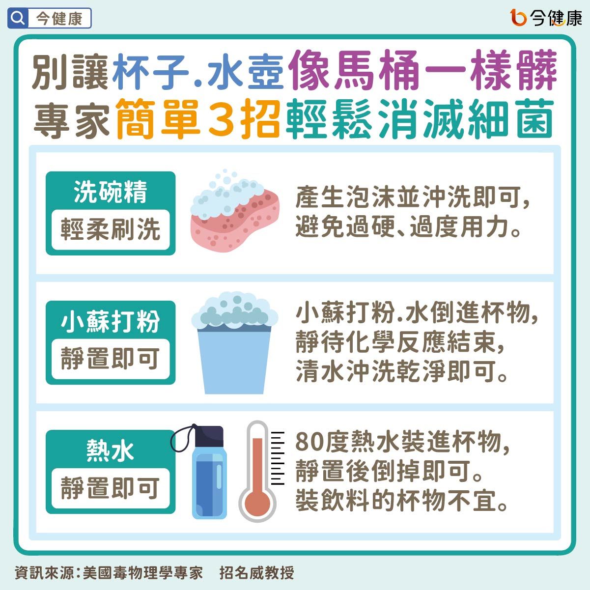 ▲水壺沒洗「像喝馬桶水」！2方法秒滅菌　毒物專家：不用刷。（圖／今健康授權提供）