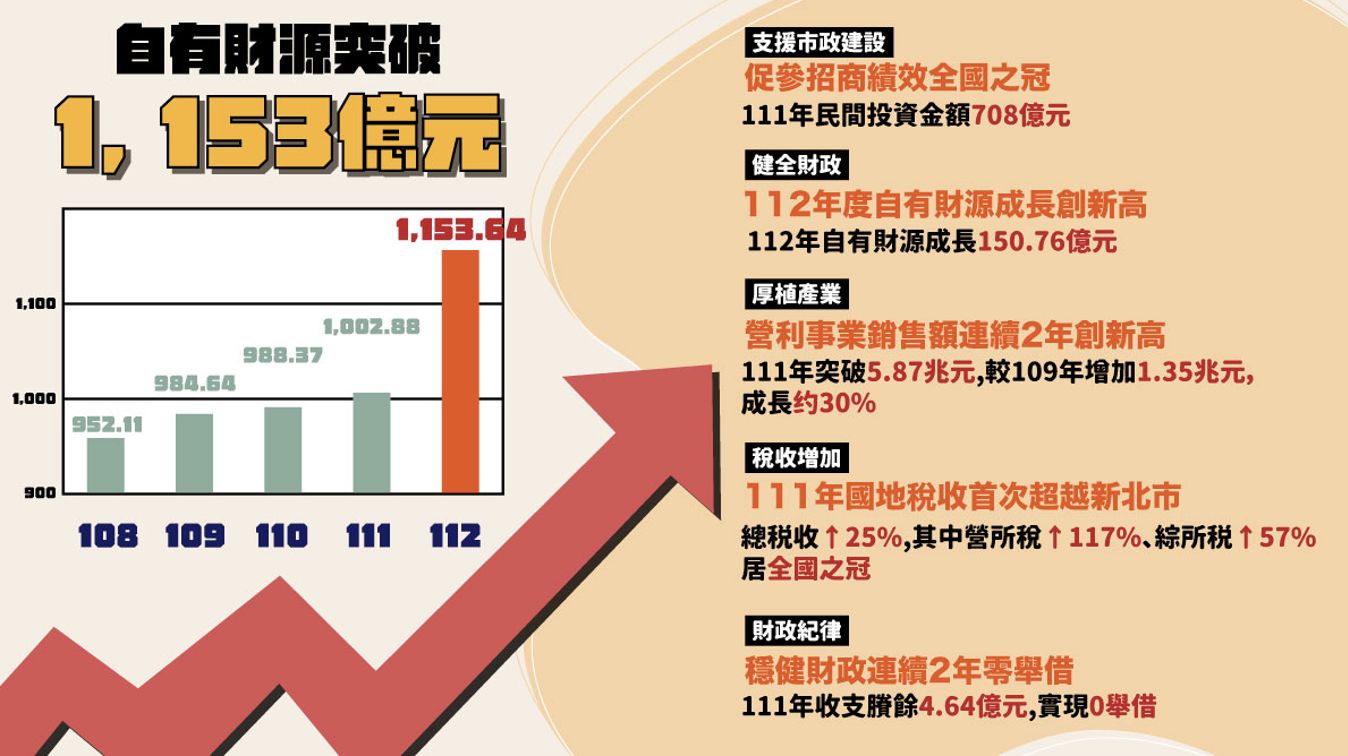 ▲▼守護市民健康！高雄財政局查緝、宣導雙管齊下。（圖／高雄市政府財政局提供）