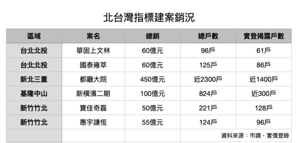 ▲▼             。（圖／記者項瀚攝）