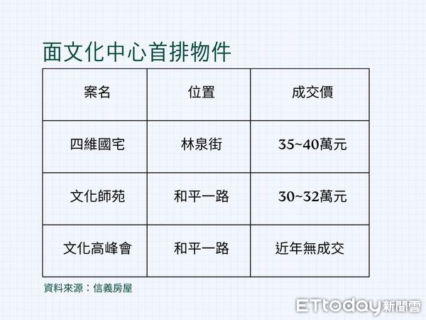 ▲▼文化中心,四維國宅,高雄,房價,老照片,實坪,信義房屋             。（圖／記者張雅雲攝）