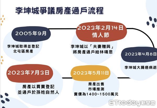 ▲▼             。（圖／記者陳筱惠攝）