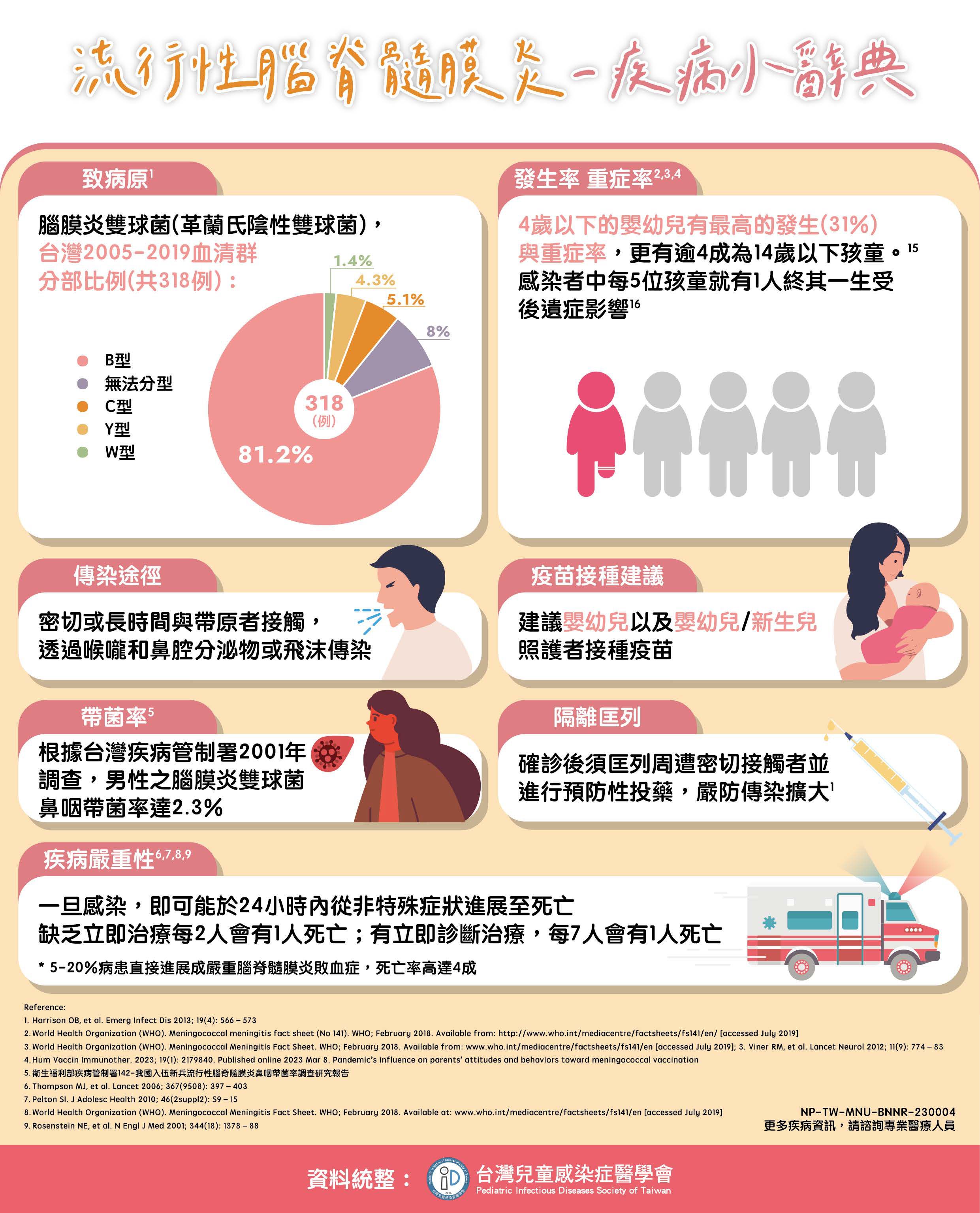 ▲▼台灣兒童感染症醫學會2023流行性腦脊髓膜炎衛教手冊發布記者會，疾病小辭典。（圖／台灣兒童感染症醫學會提供）