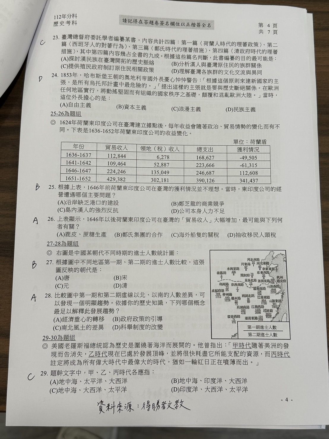 ▲▼補教老師預估，今年分科測驗歷史科中間偏難，均、後標均比去年降1級分。（圖／得勝者文教提供）