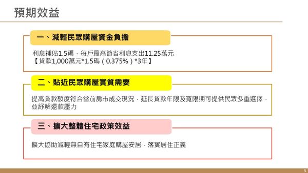 ▲▼行政院會拍板青安貸款精進方案。（圖／財政部提供）