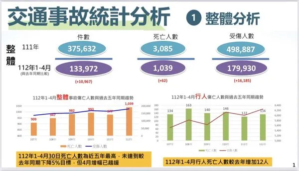 ▲▼交通部道安。（圖／交通部提供）