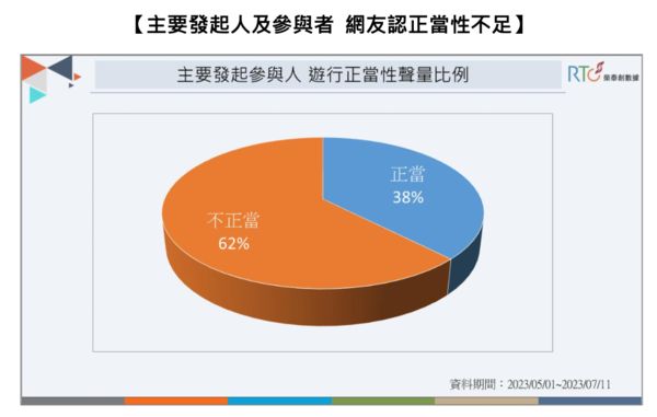 ▲▼716遊行網路數據分析報告。（圖／榮泰創數據提供）