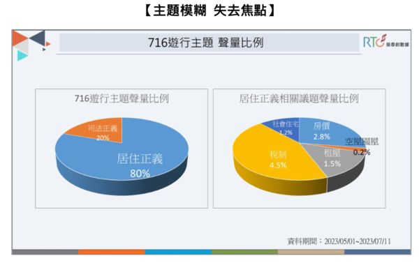 ▲▼716遊行網路數據分析報告。（圖／榮泰創數據提供）