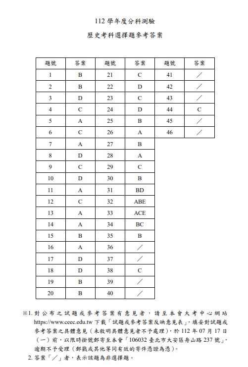 ▲▼大考中心公布分科測驗「歷史、地理、公民」參考答案。（圖／大考中心提供）