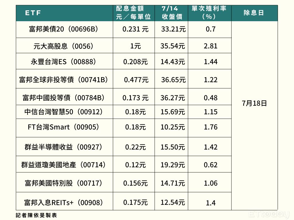 ▲▼             。（圖／記者陳依旻製表）