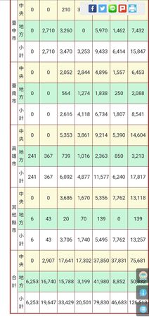 ▲▼全國社會住宅興辦進度統計表。（圖／內政部提供）