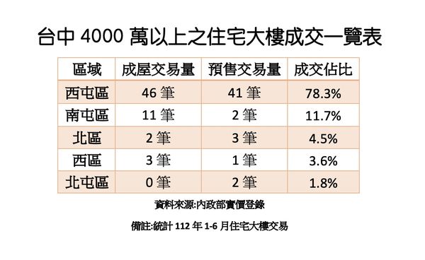 ▲▼             。（圖／記者陳筱惠攝）