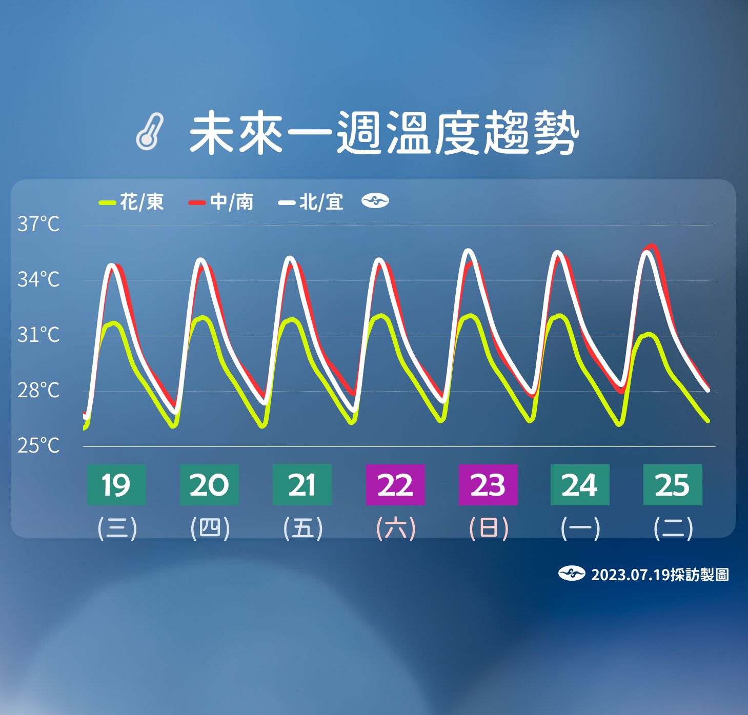 ▲▼未來天氣趨勢。（圖／氣象局）