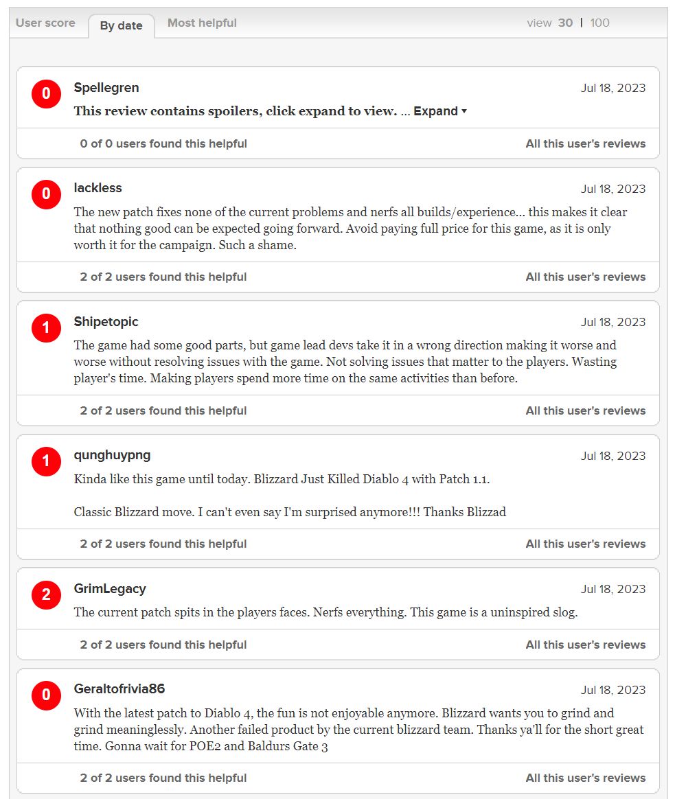 ▲▼玩家不爽《暗黑破壞神4》大Nerf　Metacritic怒灌0分：嫌玩家太多（圖／翻攝自Metacritic）