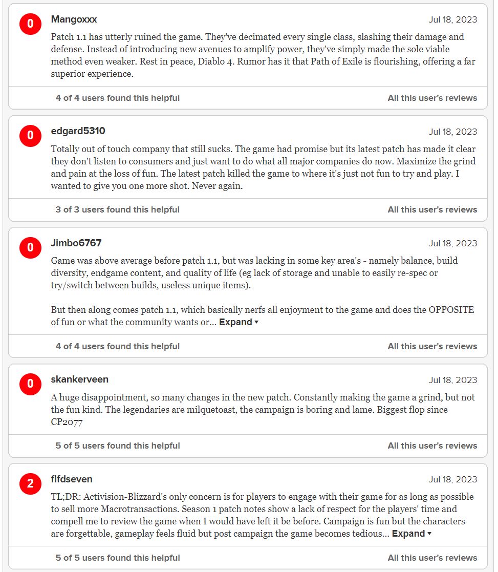 ▲▼玩家不爽《暗黑破壞神4》大Nerf　Metacritic怒灌0分：嫌玩家太多（圖／翻攝自Metacritic）