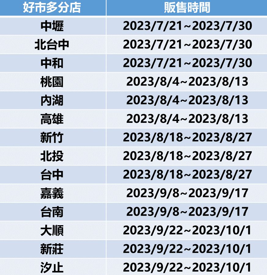 ▲▼DERMA LAB美式賣場全台特惠期間一覽。（圖／業者提供）