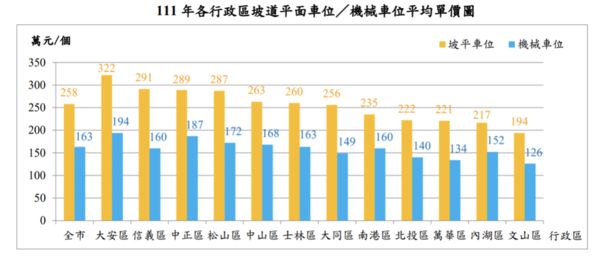 ▲▼             。（圖／住商提供）