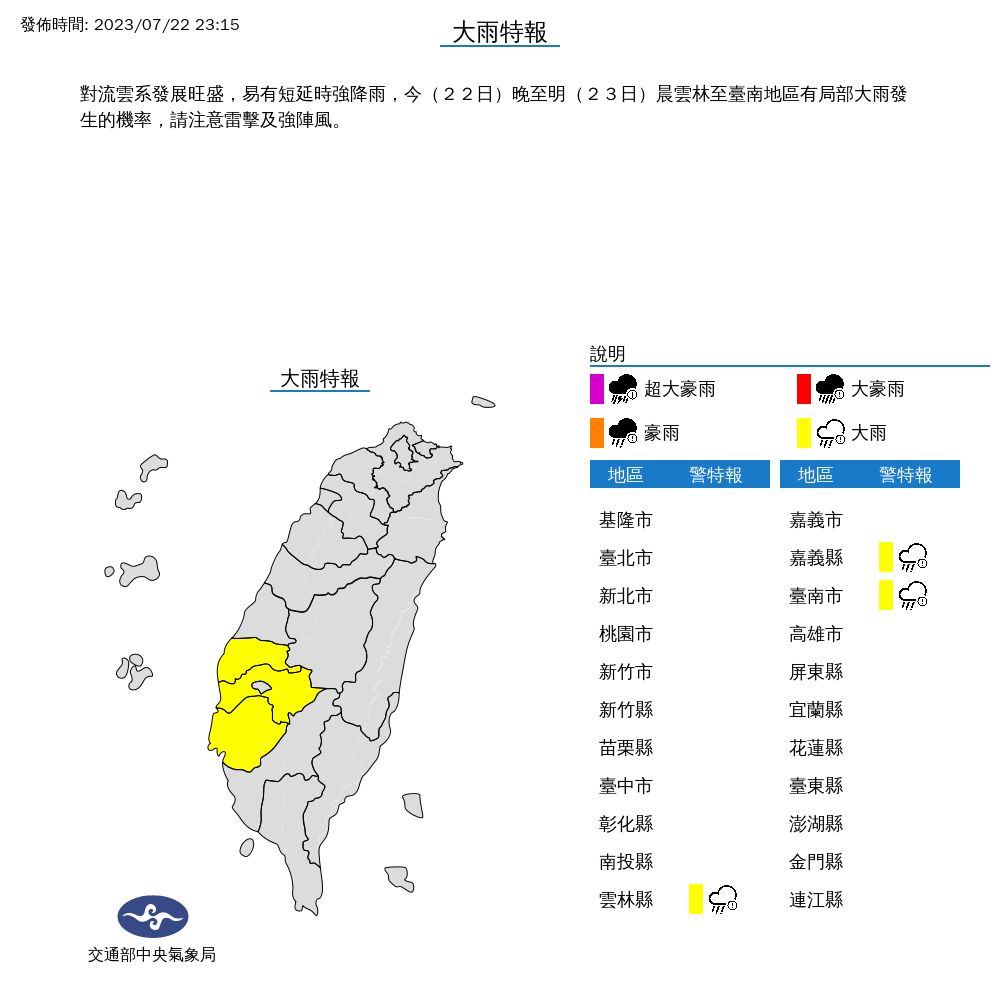 快訊／3縣市大雨特報！對流雲系發展旺盛雨彈狂炸　最新警戒區域曝