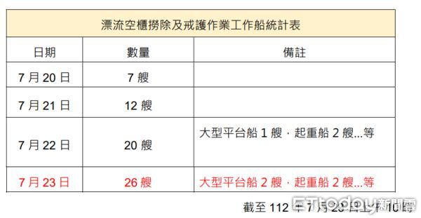 ▲▼             。（圖／記者吳奕靖翻攝）