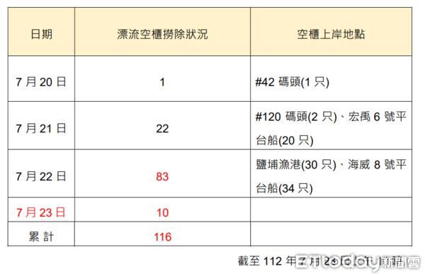 ▲▼             。（圖／記者吳奕靖翻攝）