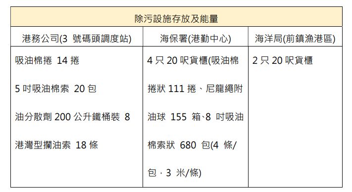 ▲▼台灣港務公司董事長李賢義24日上午親自坐鎮召開天使輪緊急應變會議。（圖／台灣港務公司提供）