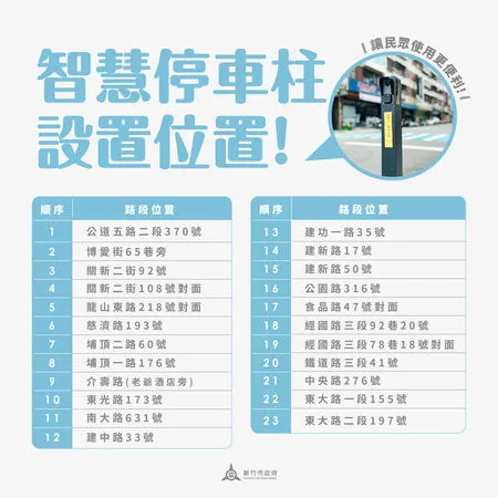 ▲8月1日起在市區23處路邊裝卸貨停車格啟動試辦。（圖／新竹市政府提供）