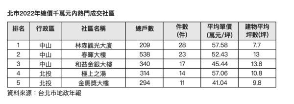 ▲▼             。（圖／信義提供）