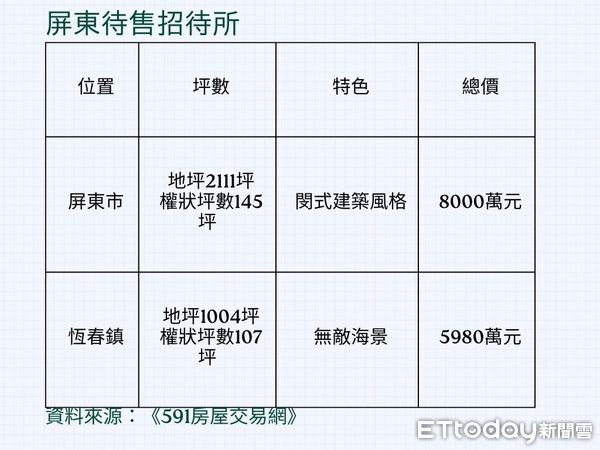 ▲▼屏東,招待所,獨棟,別墅,民宿,屏東市,恆春             。（圖／記者張雅雲攝）