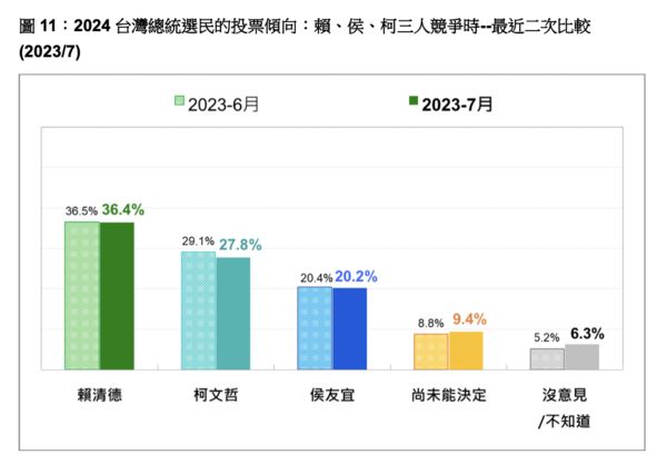 ▲▼台灣民意基金會民調。（圖／台灣民意基金會提供，下圖同）