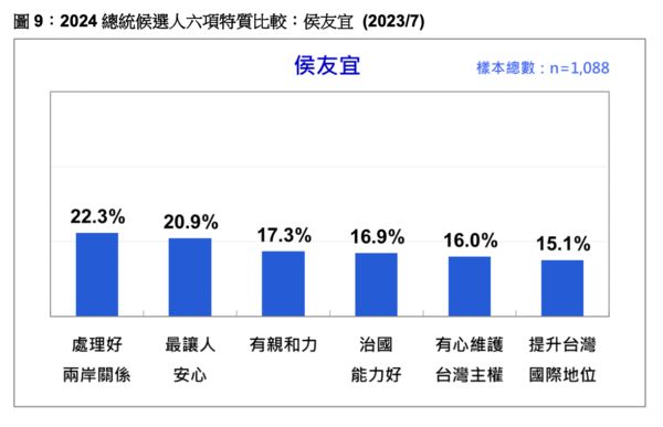 ▲▼台灣民意基金會民調。（圖／台灣民意基金會提供，下圖同）