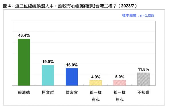 ▲▼台灣民意基金會民調。（圖／台灣民意基金會提供，下圖同）