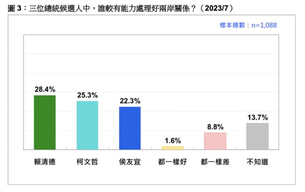 ▲▼台灣民意基金會民調。（圖／台灣民意基金會提供，下圖同）