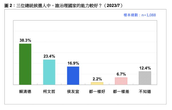 ▲▼台灣民意基金會民調。（圖／台灣民意基金會提供，下圖同）