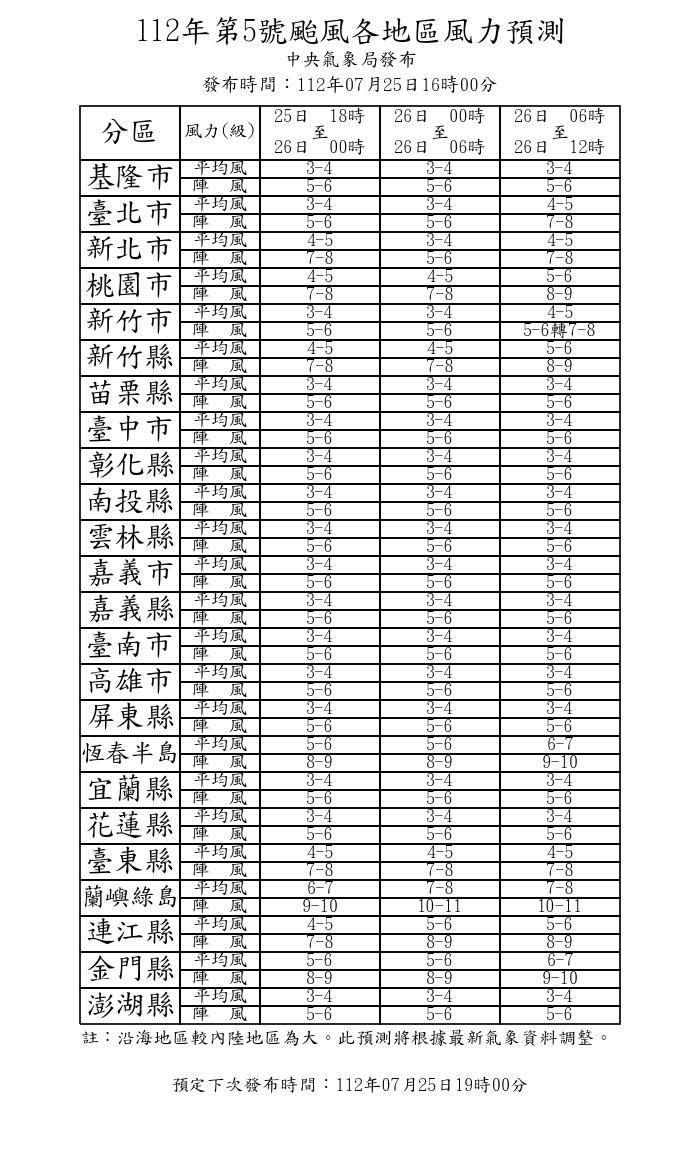 ▲▼杜蘇芮颱風7/25下午16:00風雨預測。（圖／氣象局）