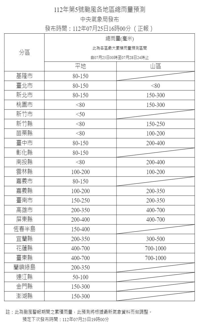 ▲▼氣象局發布杜蘇芮颱風總雨量預測。（圖／氣象局）