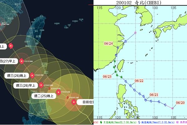 ▲▼             2023年杜蘇芮與2001年奇比颱風路徑類似。（圖／台灣颱風論壇｜天氣特急、全球災害事件簿）