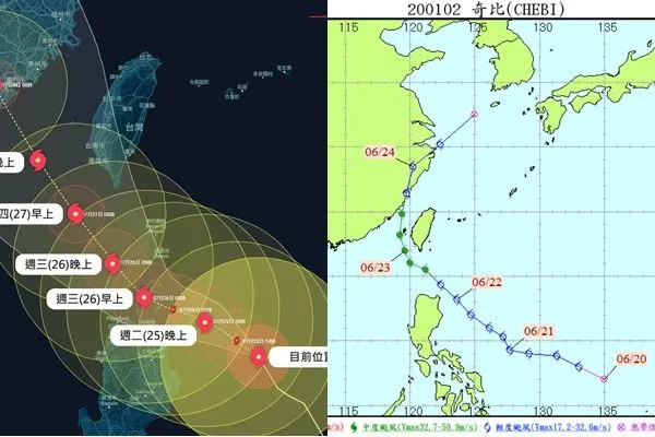 ▲▼             2023年杜蘇芮與2001年奇比颱風路徑類似。（圖／台灣颱風論壇｜天氣特急、全球災害事件簿）