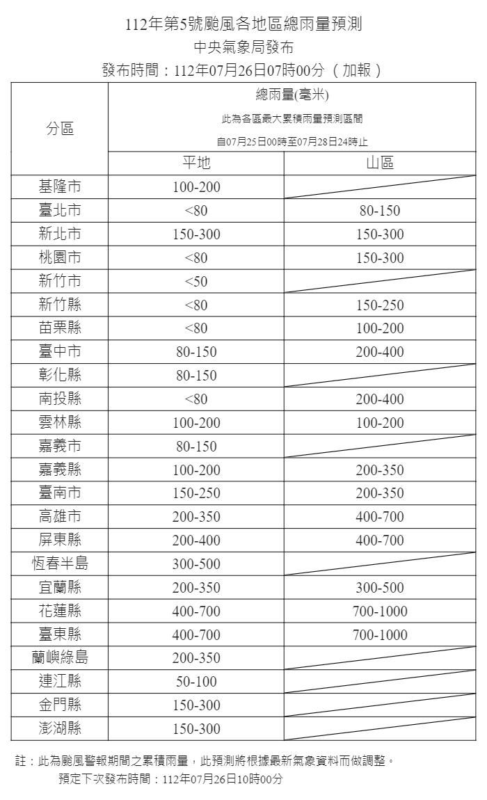 （圖／氣象局）