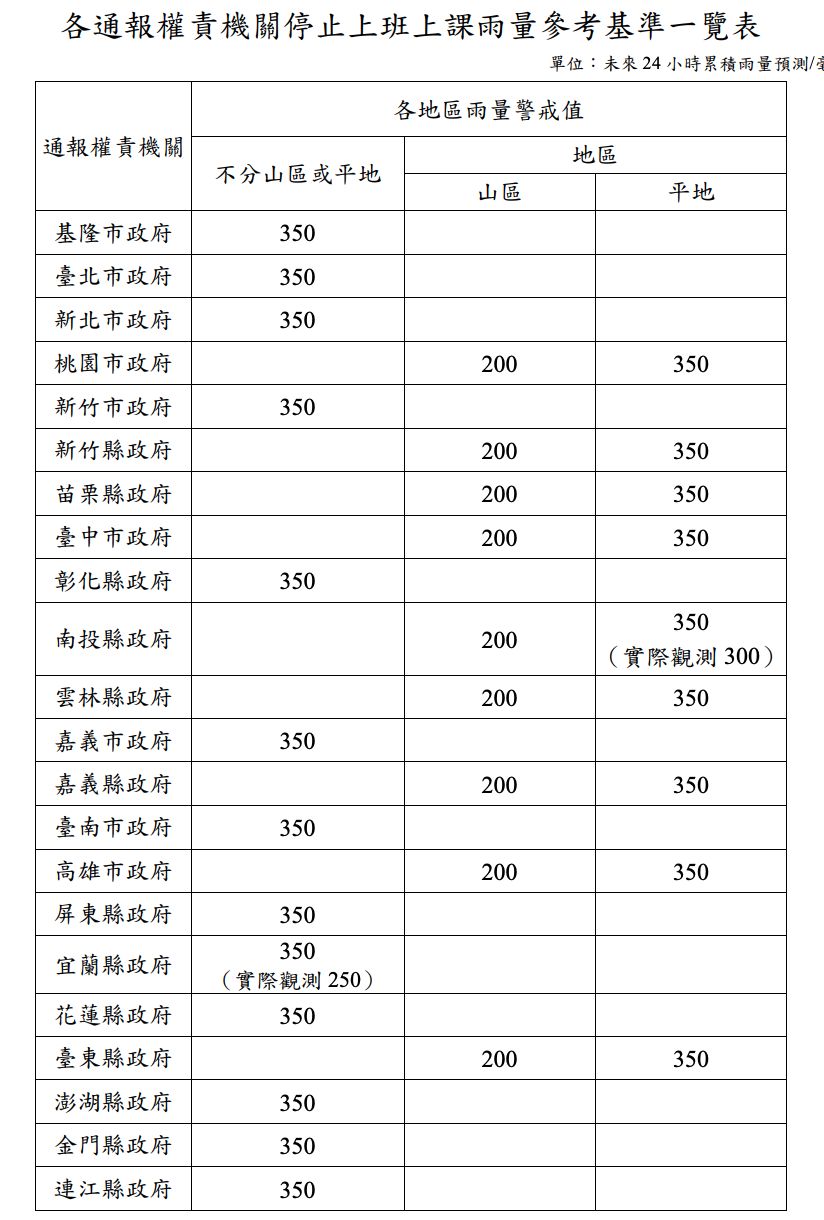 ▲天然災害停止辦公及上課作業辦法第3條修正條文。（圖／氣象局）