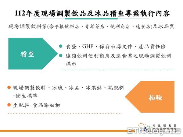 ▲食品藥物管理署聯合地方衛生局執行「2023年度現場調製飲品及冰品稽查專案」，台南市有4家冰品飲料店，違反食安法相關規定遭裁罰。（圖／記者林悅翻攝，下同）