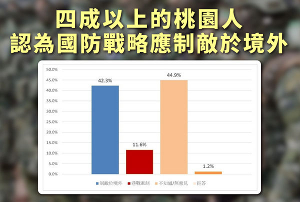 ▲漢光演習在桃園，藍營立委參選人牛煦庭發布民調。（圖／牛煦庭服務處提供）