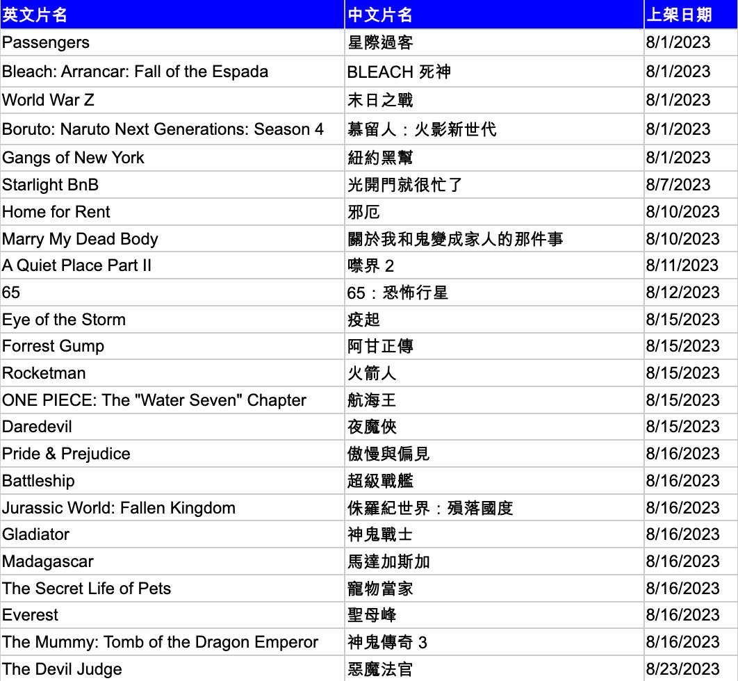 ▲▼Netflix公布最新8月份片單。（圖／Netflix提供）