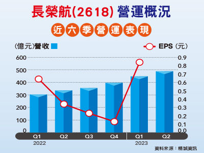 （圖／先探投資週刊 提供）