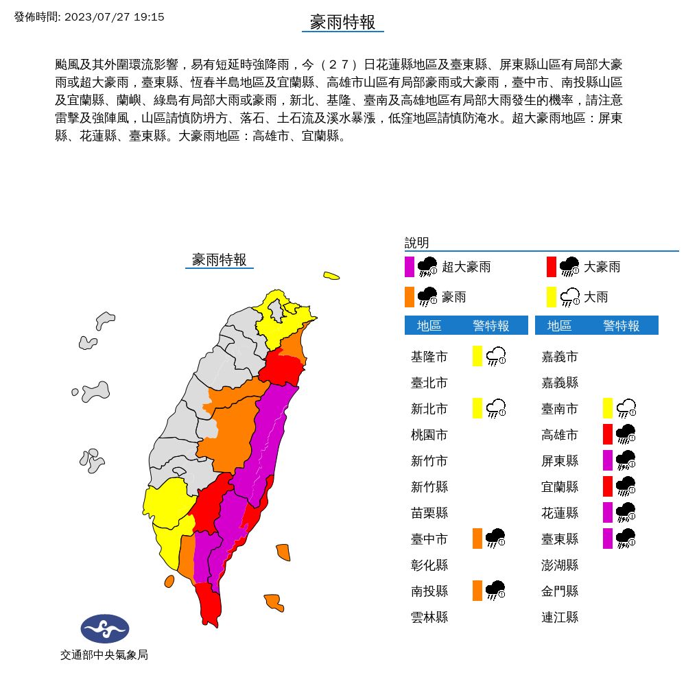 快訊／10縣市豪大雨特報！颱風及其外圍環流影響雨彈狂炸　最新警戒區域曝