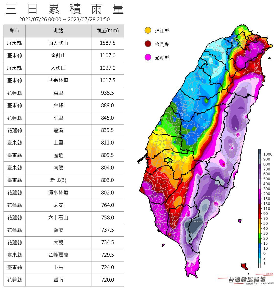 ▲▼中央山脈一刀切，東部累積雨量驚人。（圖／台灣颱風論壇｜天氣特急）