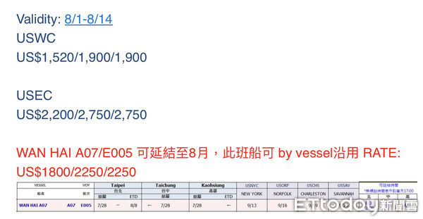 ▲萬海美國線的報價單（圖／業者提供）